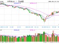 韦尔股份、海光信息等盘中活跃 半导体etf（512480）涨1.48% 成交额破5亿元