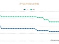央行公布！新一期lpr出炉