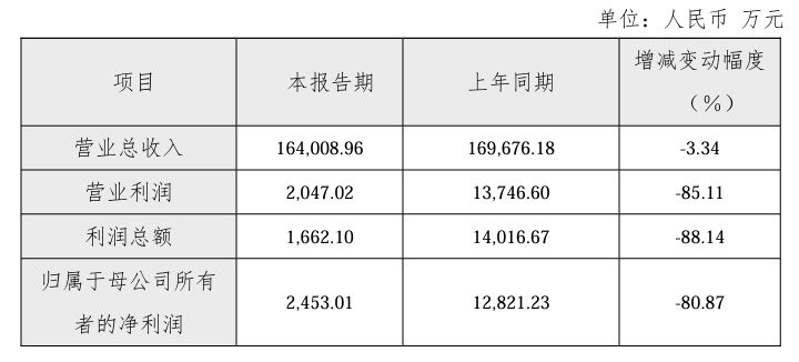 公司舆情｜富淼科技近 10 个月跌超 26% 董事老婆却短线交易获利 7.77 万元 - 第 3 张图片 - 小家生活风水网