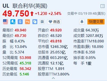 联合利华涨 2.5% 拟分拆冰淇淋业务并公布成本节约计划 - 第 1 张图片 - 小家生活风水网 联合利华涨 2.5% 拟分拆冰淇淋业务并公布成本节约计划 - 第 1 张图片 - 小家生活风水网