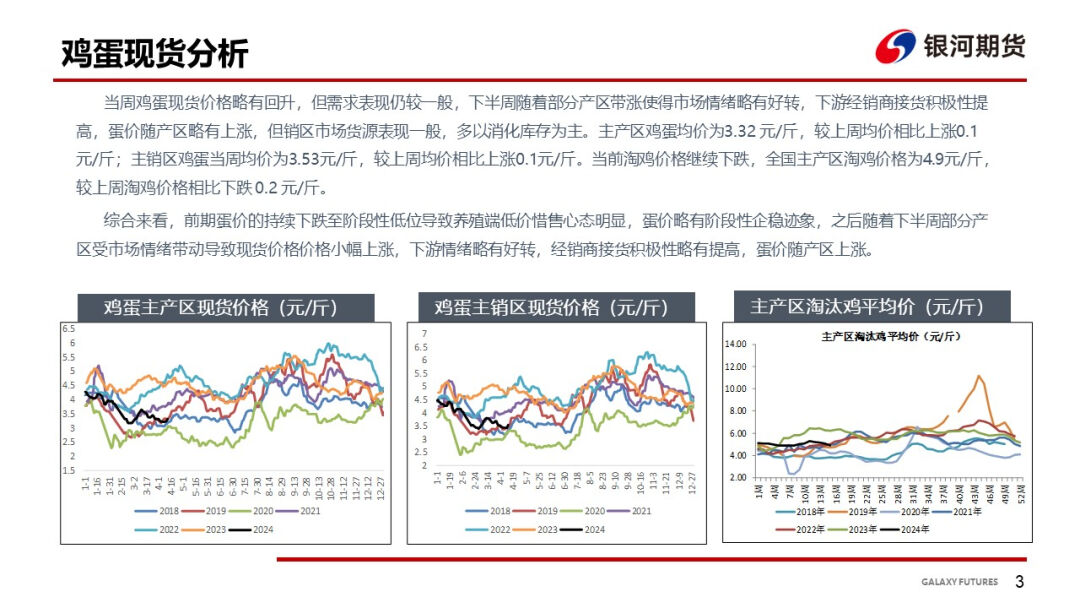 【鸡蛋周报】需求表现一般 饲料成本下跌 - 第 5 张图片 - 小家生活风水网 【鸡蛋周报】需求表现一般 饲料成本下跌 - 第 5 张图片 - 小家生活风水网