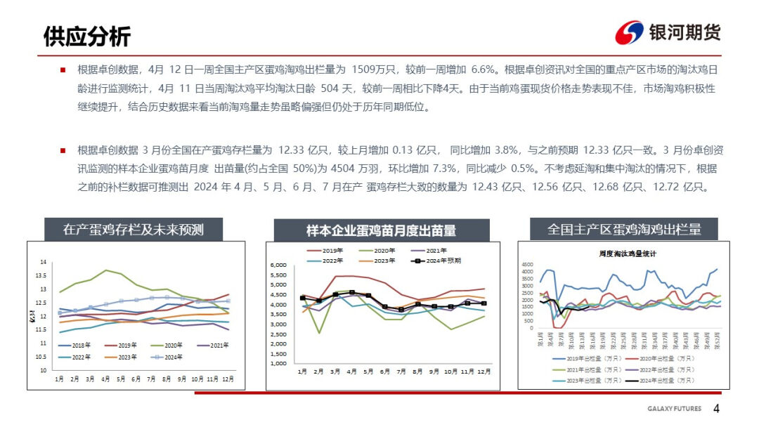 【鸡蛋周报】需求表现一般 饲料成本下跌 - 第 6 张图片 - 小家生活风水网 【鸡蛋周报】需求表现一般 饲料成本下跌 - 第 6 张图片 - 小家生活风水网