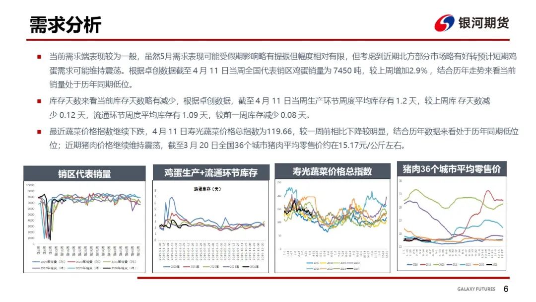【鸡蛋周报】需求表现一般 饲料成本下跌 - 第 8 张图片 - 小家生活风水网 【鸡蛋周报】需求表现一般 饲料成本下跌 - 第 8 张图片 - 小家生活风水网