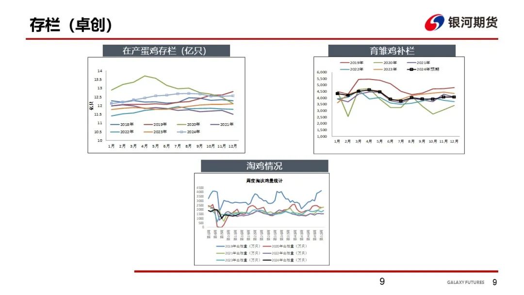 【鸡蛋周报】需求表现一般 饲料成本下跌 - 第 11 张图片 - 小家生活风水网 【鸡蛋周报】需求表现一般 饲料成本下跌 - 第 11 张图片 - 小家生活风水网