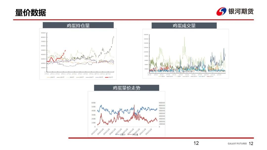 【鸡蛋周报】需求表现一般 饲料成本下跌 - 第 14 张图片 - 小家生活风水网 【鸡蛋周报】需求表现一般 饲料成本下跌 - 第 14 张图片 - 小家生活风水网