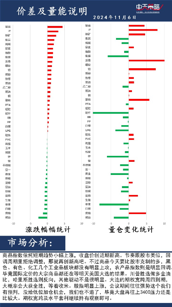 中天策略:11 月 6 日市场分析 - 第 2 张图片 - 小家生活风水网 中天策略:11 月 6 日市场分析 - 第 2 张图片 - 小家生活风水网