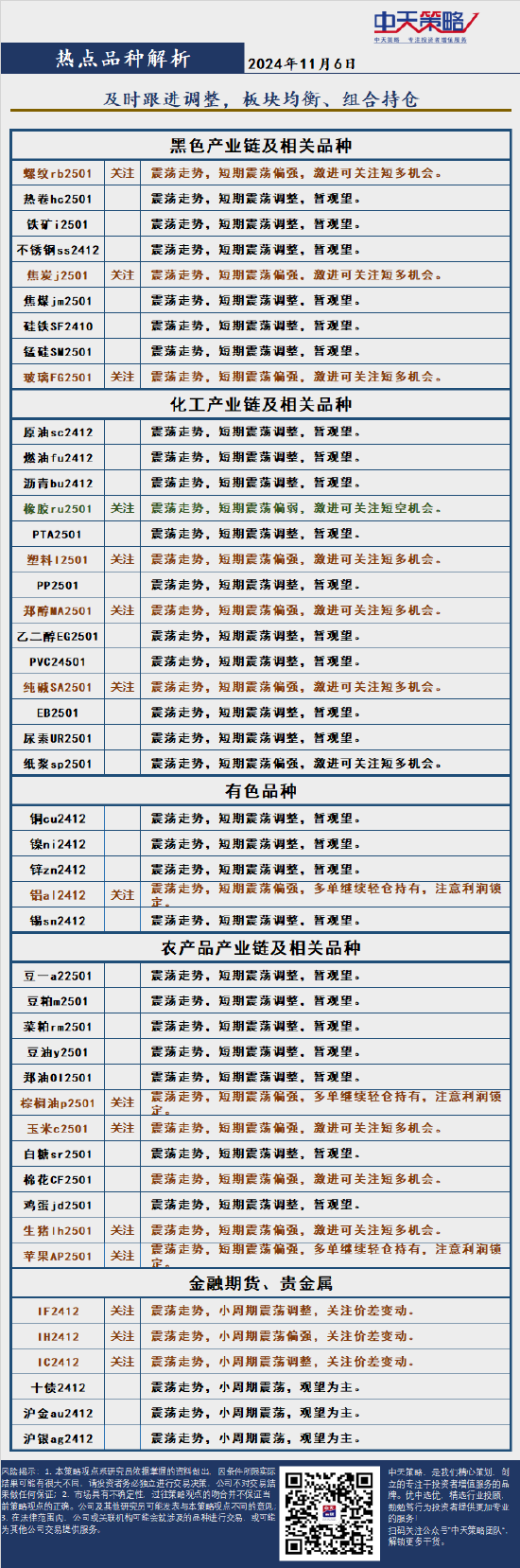 中天策略:11 月 6 日市场分析 - 第 4 张图片 - 小家生活风水网 中天策略:11 月 6 日市场分析 - 第 4 张图片 - 小家生活风水网