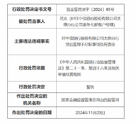 中信银行太原分行被罚 70 万元：因贷后管理不尽职 办理抵押登记虚假、无真实贸易背景的银行承兑汇票业务 - 第 2 张图片 - 小家生活风水网