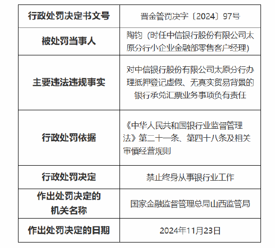 中信银行太原分行被罚 70 万元：因贷后管理不尽职 办理抵押登记虚假、无真实贸易背景的银行承兑汇票业务 - 第 4 张图片 - 小家生活风水网