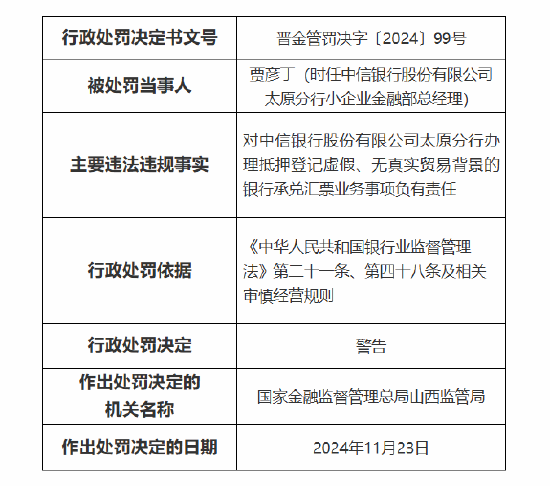 中信银行太原分行被罚 70 万元：因贷后管理不尽职 办理抵押登记虚假	、无真实贸易背景的银行承兑汇票业务 - 第 5 张图片 - 小家生活风水网